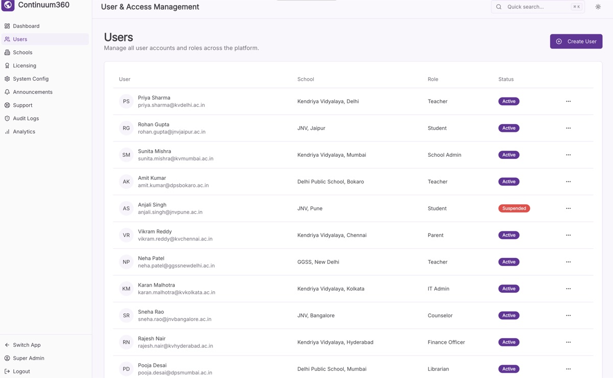 Continuum 360 Users view: identity directory and roles.